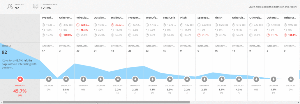 formvisualization