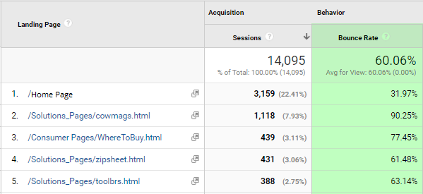 screenshot google analytics