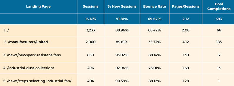 Landing page report